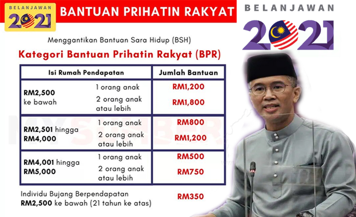 Https //bpr.hasil.gov.my semakan 2021 kemaskini