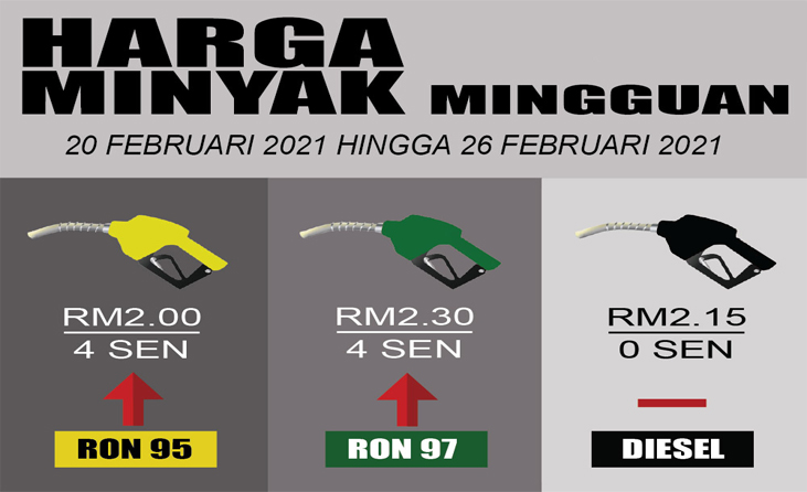 Harga minyak terkini 2021 malaysia